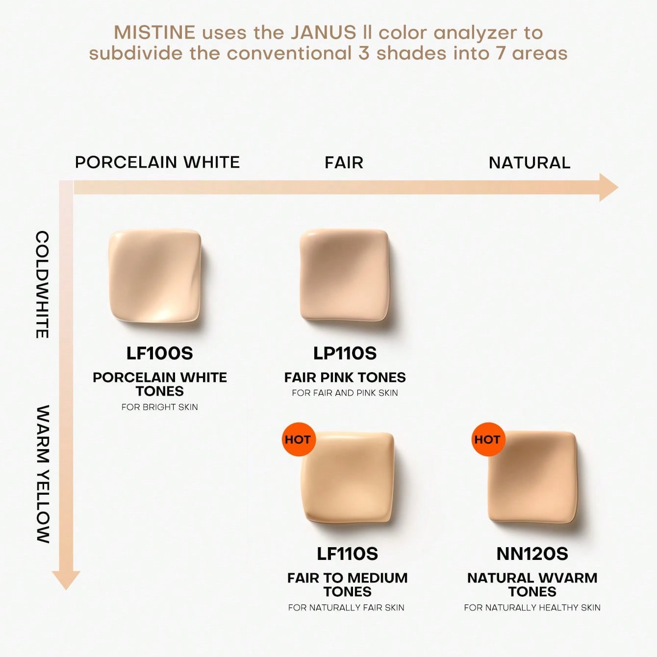 Full Coverage Foundation